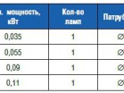 УФ установка (пластик) 25 м3/ч при интенсивности излучения 30 мДж/см2 E40 - akvatoria96.ru - Екатеринбург