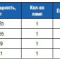 УФ установка (пластик) 7 м3/ч при интенсивности излучения 30 мДж/см2 E5 - akvatoria96.ru - Екатеринбург