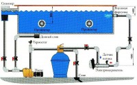 Электрический 9,0 кВт пластиковый водонагреватель с термостатом, реле  перегрева и датчиком потока 141602-02 - akvatoria96.ru - Екатеринбург